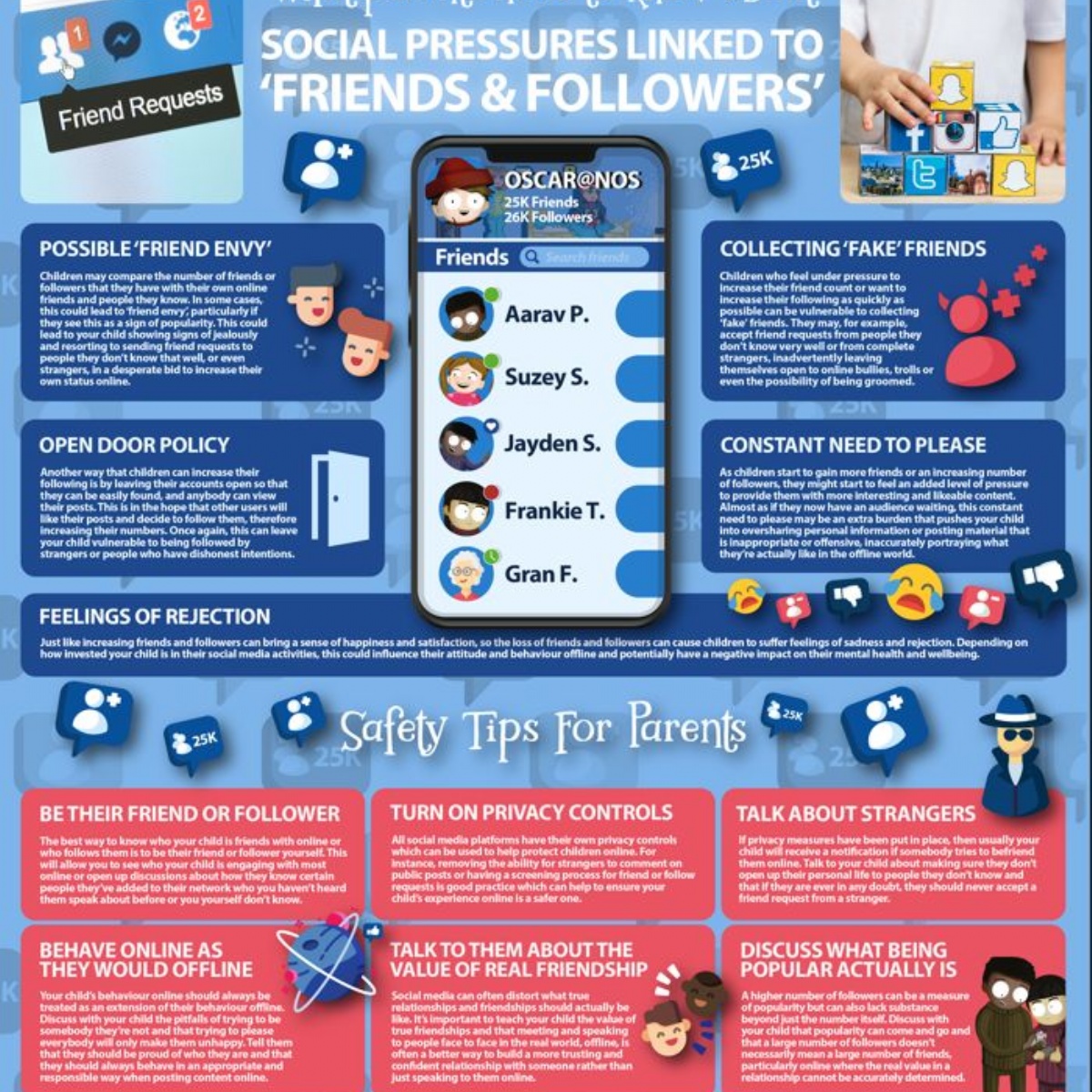Regis Manor Primary School - Online Safety