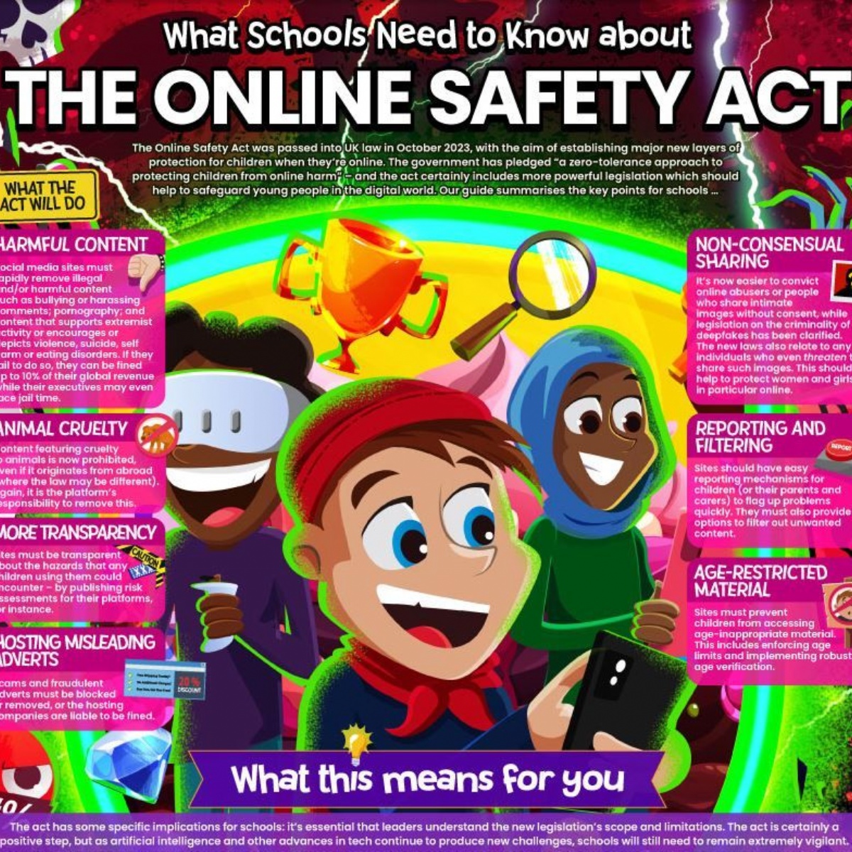Regis Manor Primary School - Online Safety